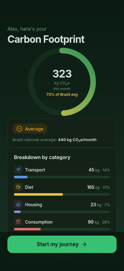 CarbonPocket results ring showing carbon footprint breakdown